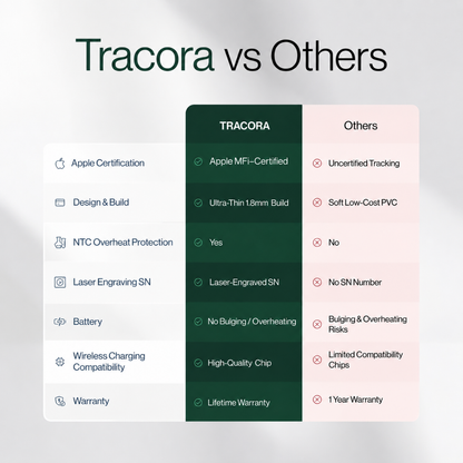Tracora™ Tracking Card